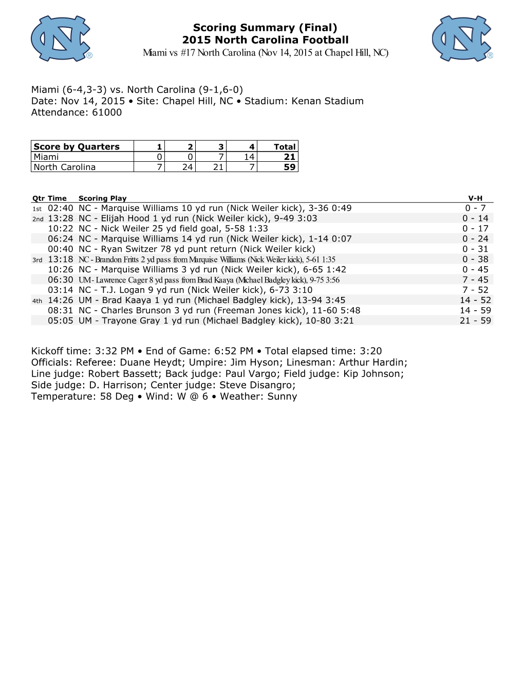 Scoring Summary (Final) 2015 North Carolina Football Miami Vs #17 North Carolina (Nov 14, 2015 at Chapel Hill, NC)