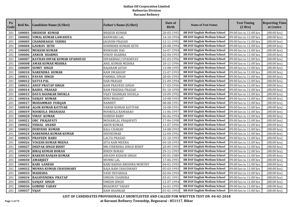 List of Candidates Provisionally Shortlisted