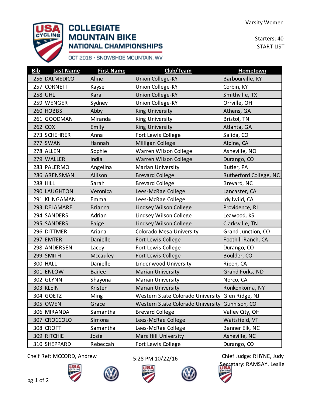 Varsity Women Starters: 40 START LIST Cheif Ref: MCCORD