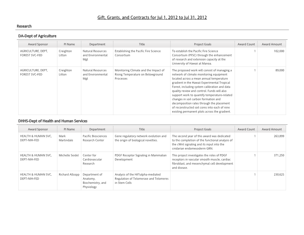 Gift, Grants, and Contracts for Jul 1, 2012 to Jul 31, 2012