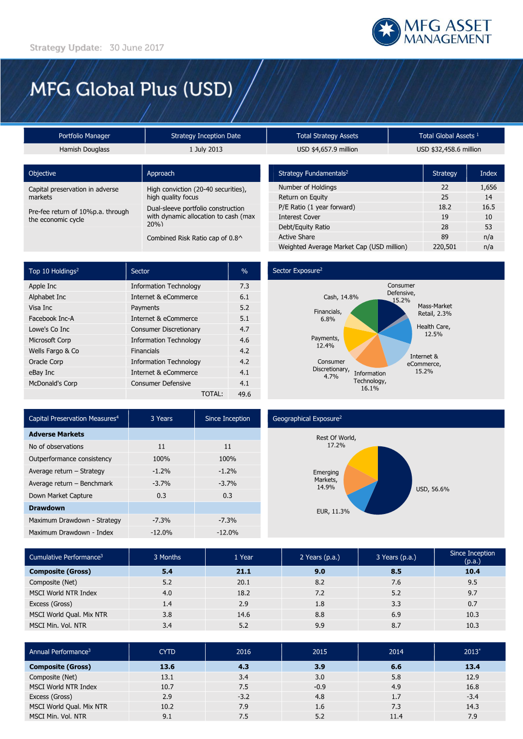 MFG Global Plus Update