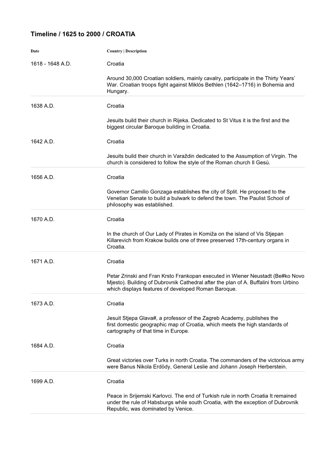 Timeline / 1625 to 2000 / CROATIA