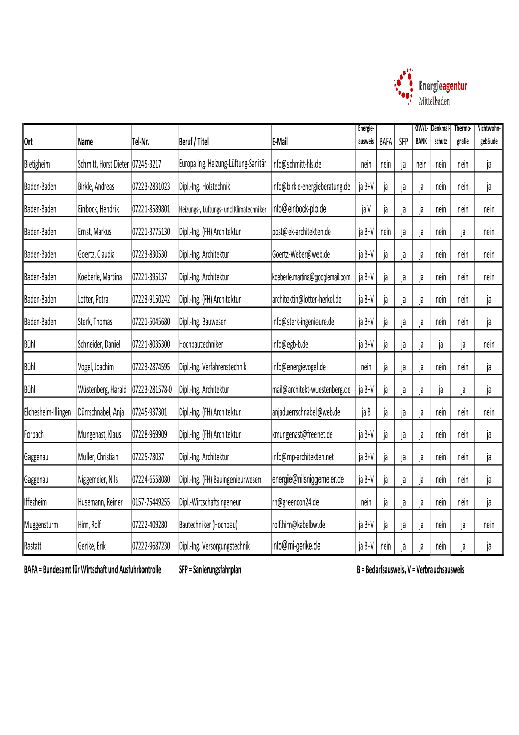 Kontaktdaten-Energieberater.Pdf