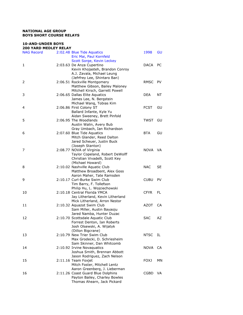 National Age Group Boys Short Course Relays 10-And