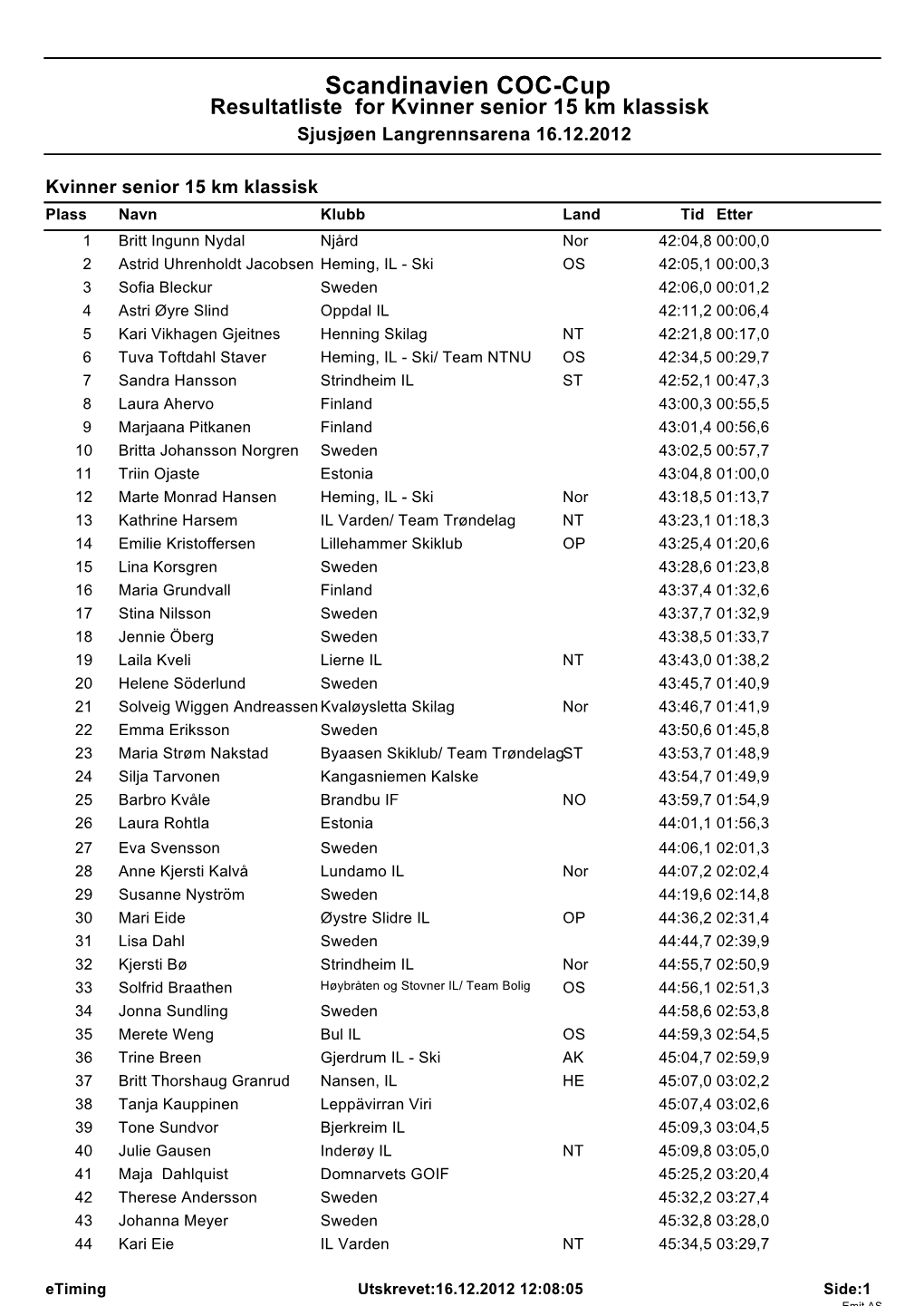 Scandinavien COC-Cup Resultatliste for Kvinner Senior 15 Km Klassisk Sjusjøen Langrennsarena 16.12.2012