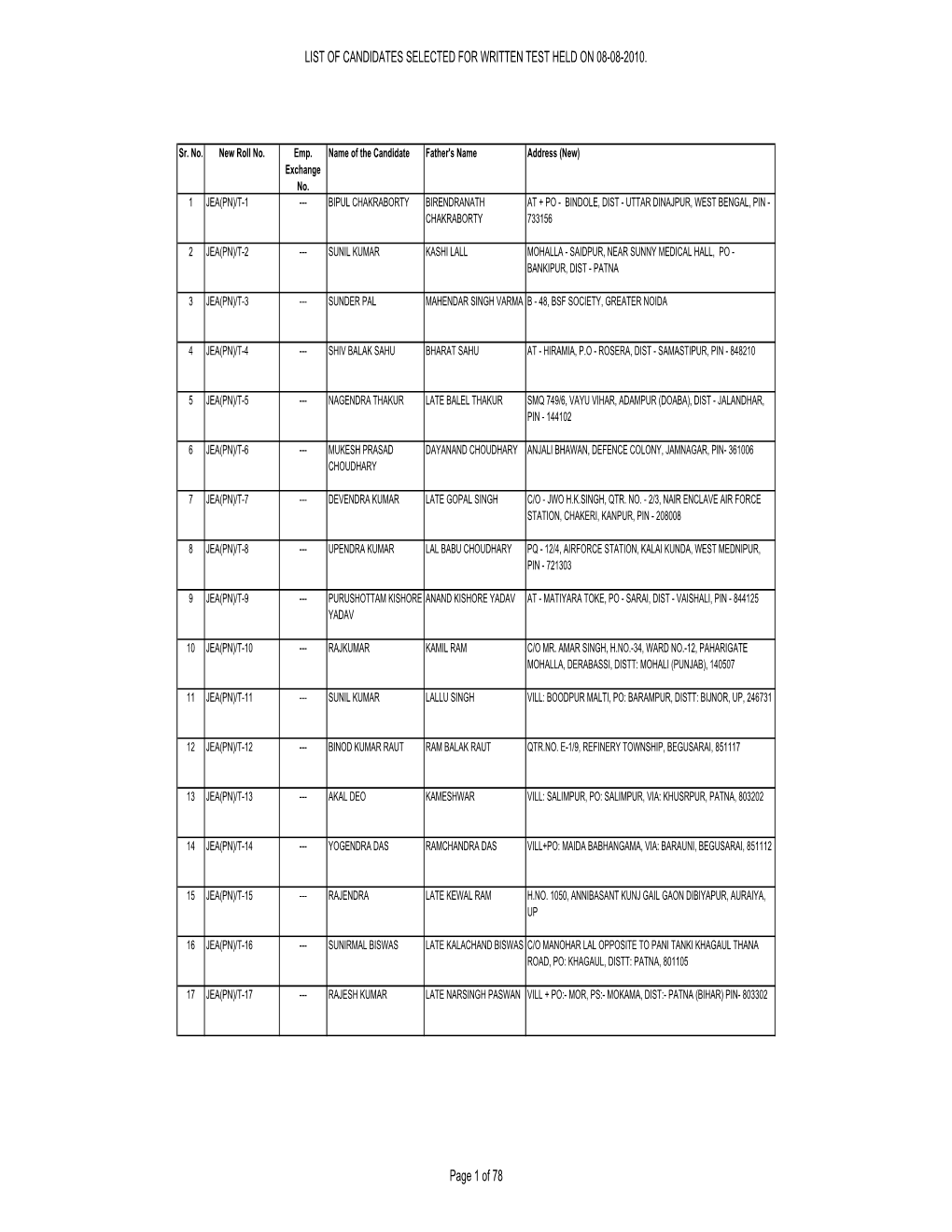 LIST of CANDIDATES for WRITTEN TEST 09.01.2011.Xlsx