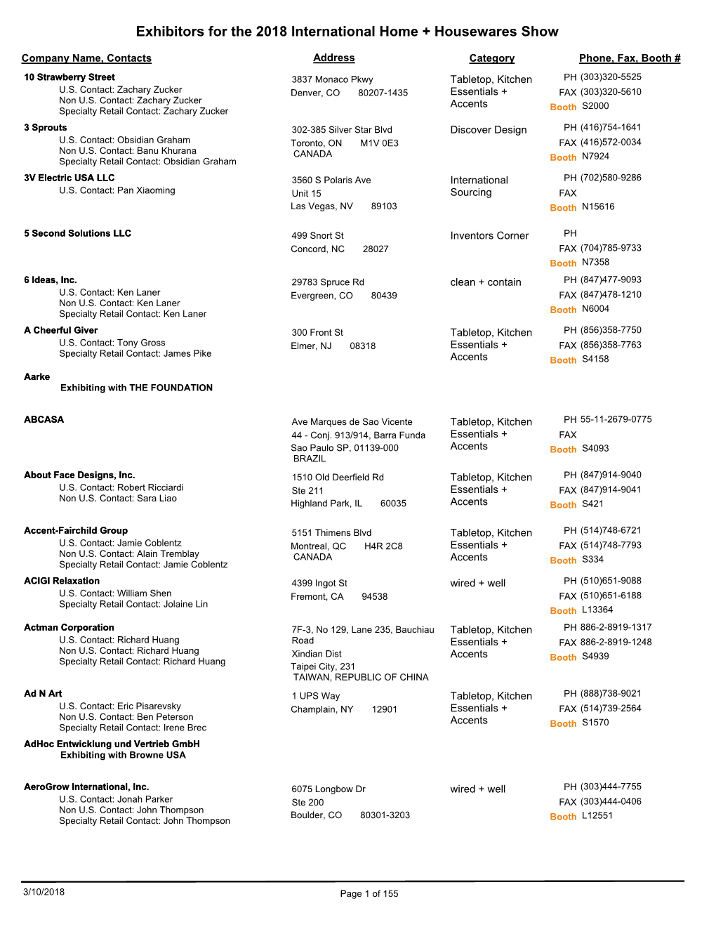 Exhibitors for the 2018 International Home + Housewares Show