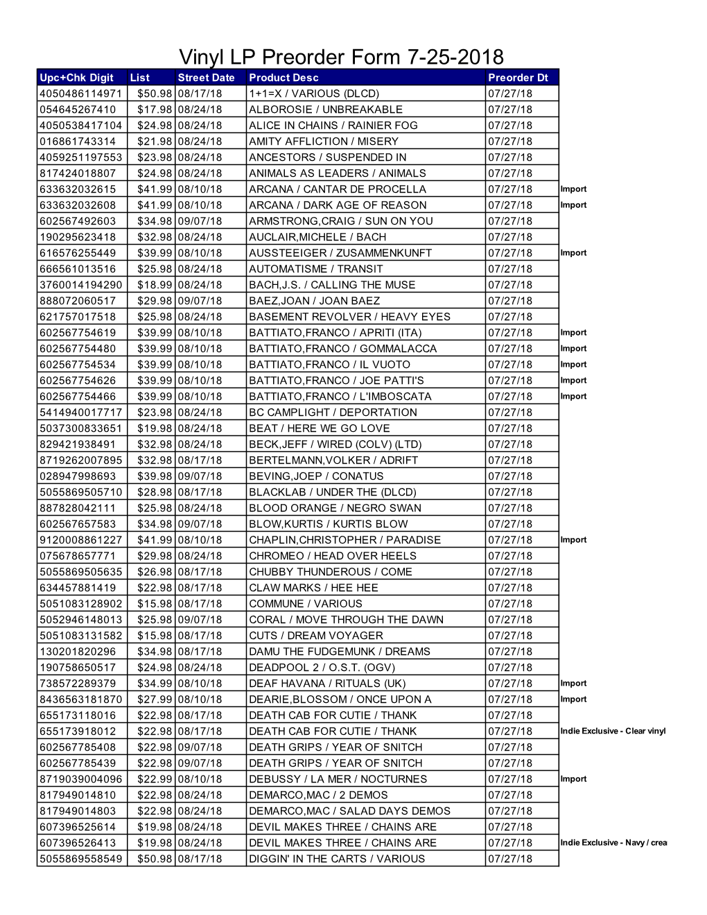 LP Pre-Order Report 7-25-18.Xls