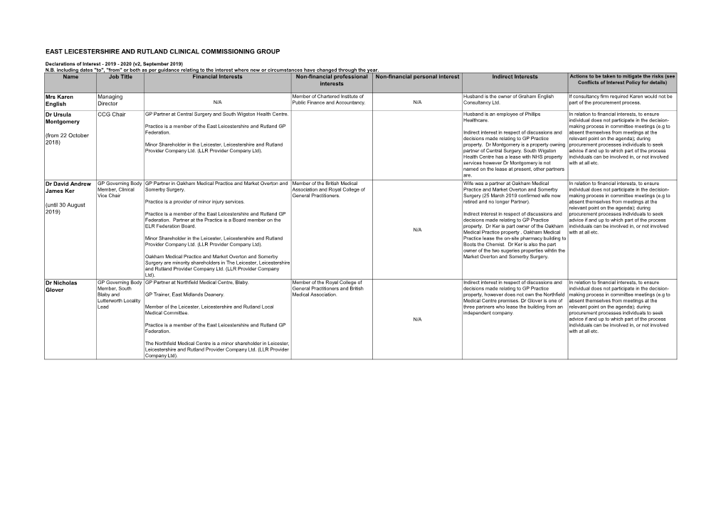 East Leicestershire and Rutland Clinical Commissioning Group