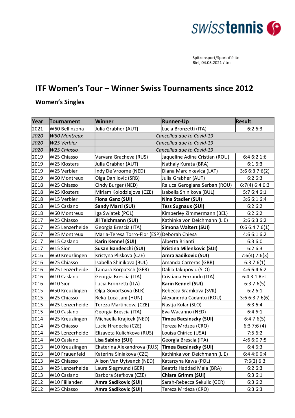 ITF Women's Tour