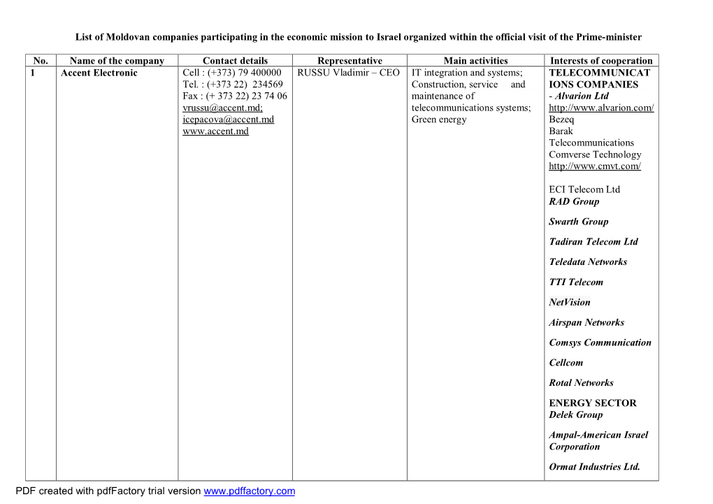 List of Moldovan Participants in Israel 09042012