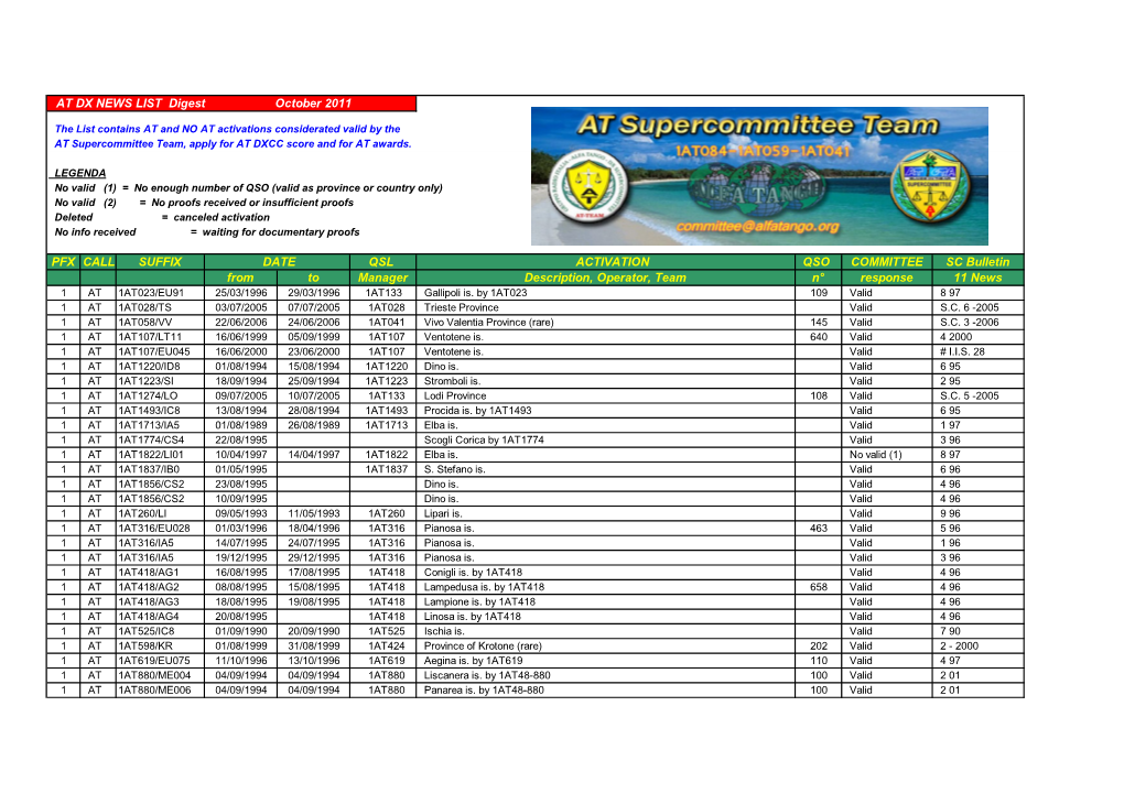 AT DX NEWS LIST Digest October 2011