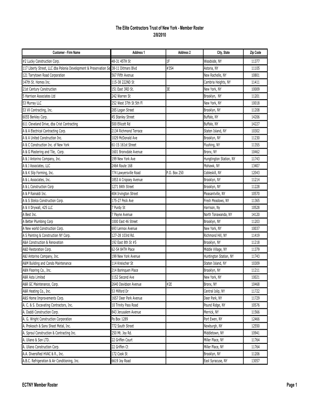 The Elite Contractors Trust of New York - Member Roster 2/8/2010