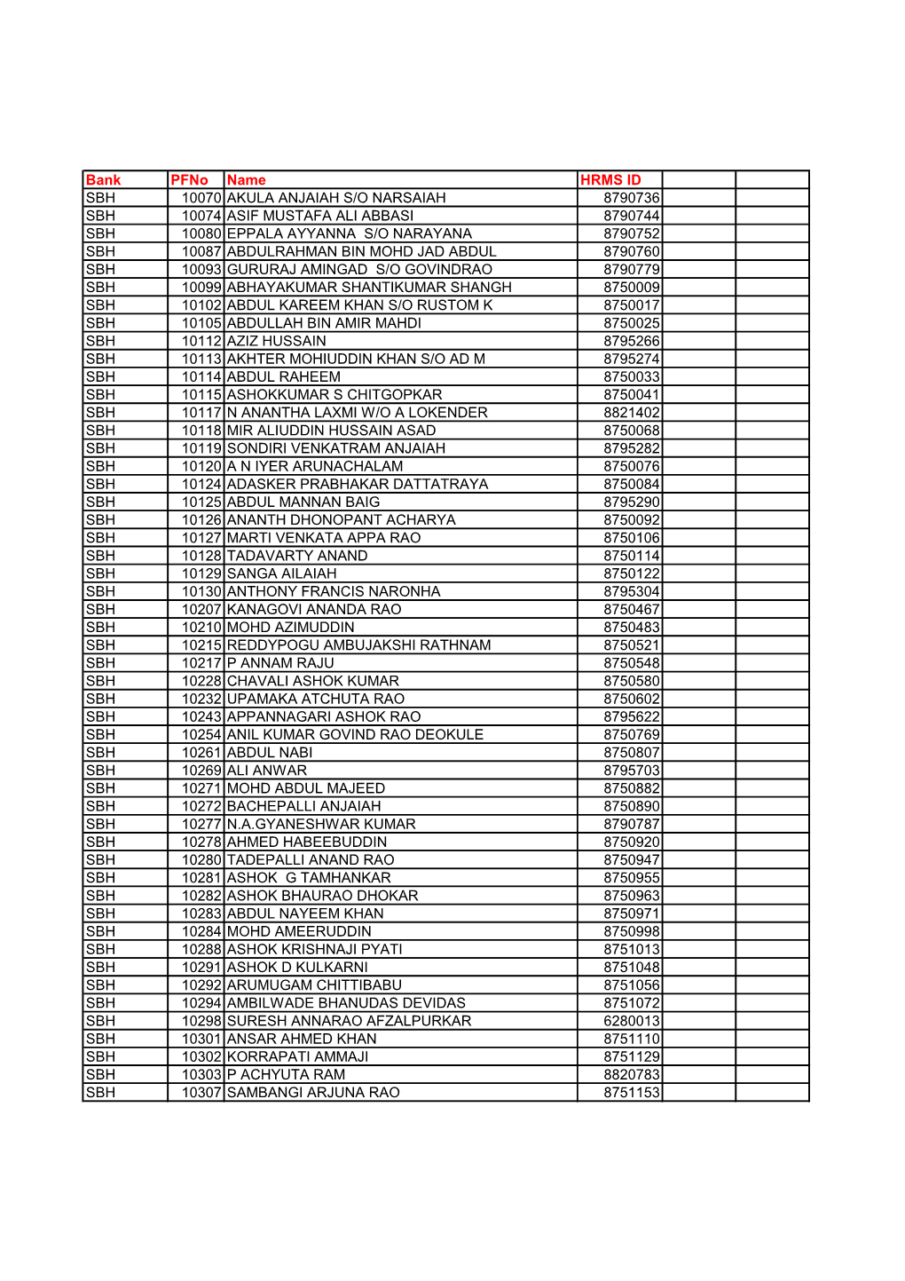 Bank Pfno Name HRMS ID SBH 10070 AKULA ANJAIAH S/O