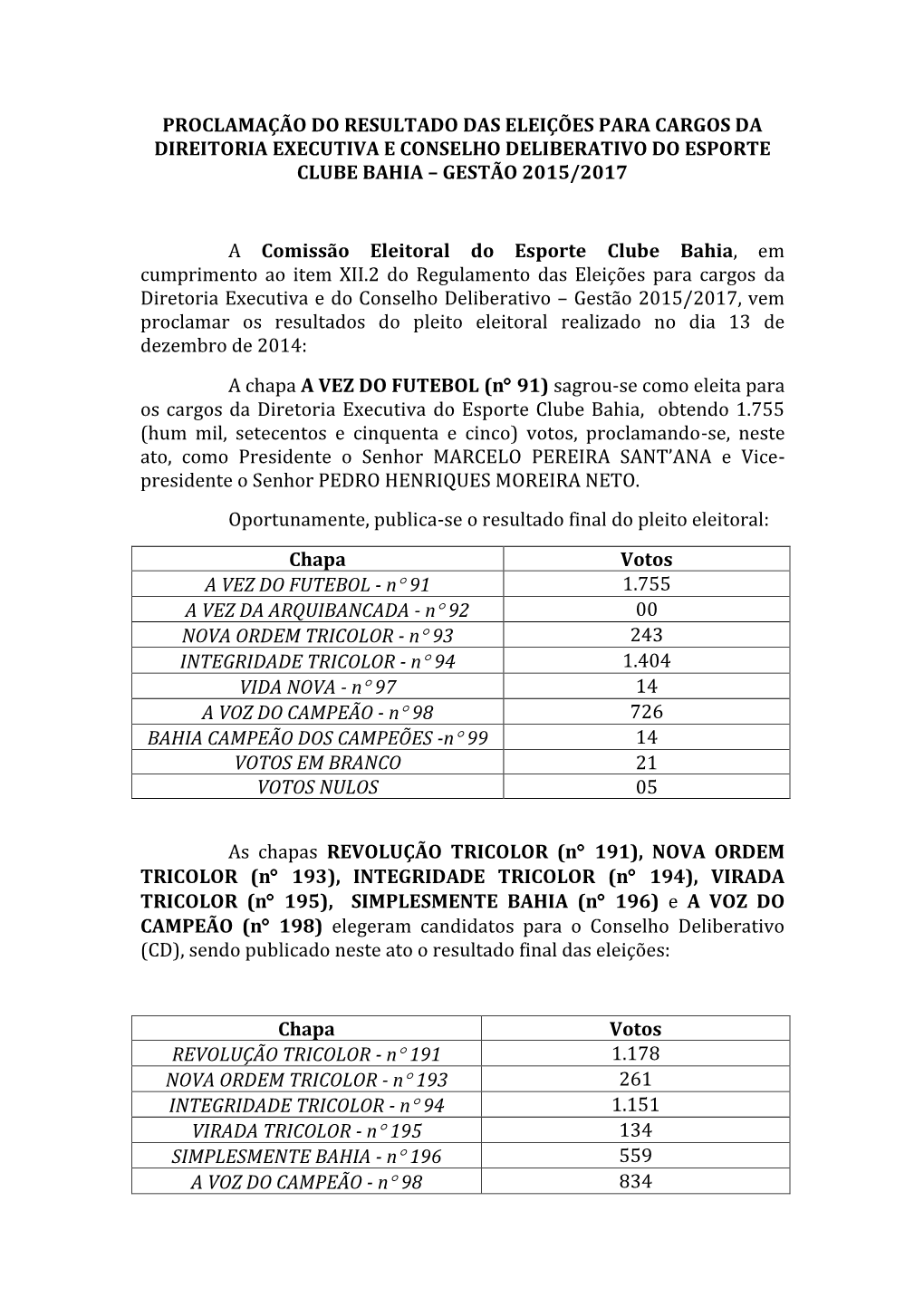 Proclamação Do Resultado Das Eleições Para Cargos Da Direitoria Executiva E Conselho Deliberativo Do Esporte Clube Bahia – Gestão 2015/2017