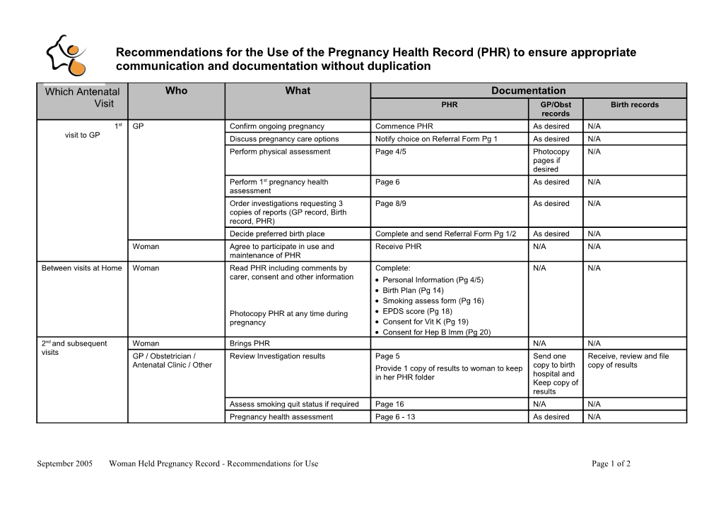 Recommendations for the Use of the Pregnancy Health Record (PHR) to Ensure Appropriate