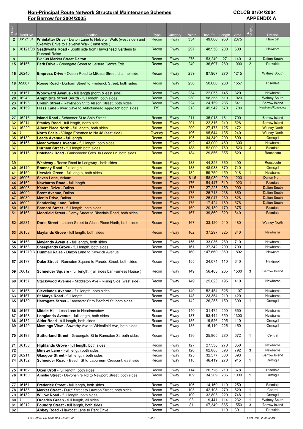 NPRN Schemes 040302