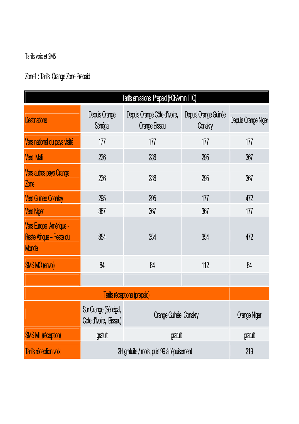 Tarifs Voix Et SMS Roaming