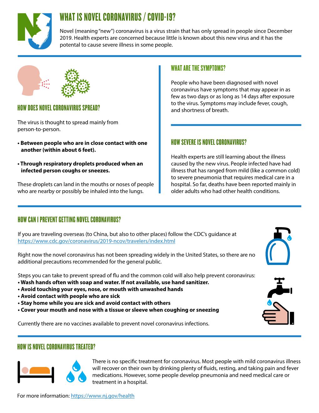 What Is Novel Coronavirus/COVID-19?