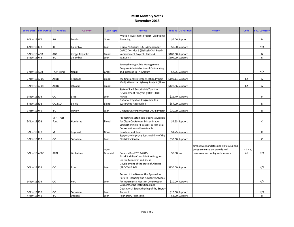 MDB Monthly Votes November 2013