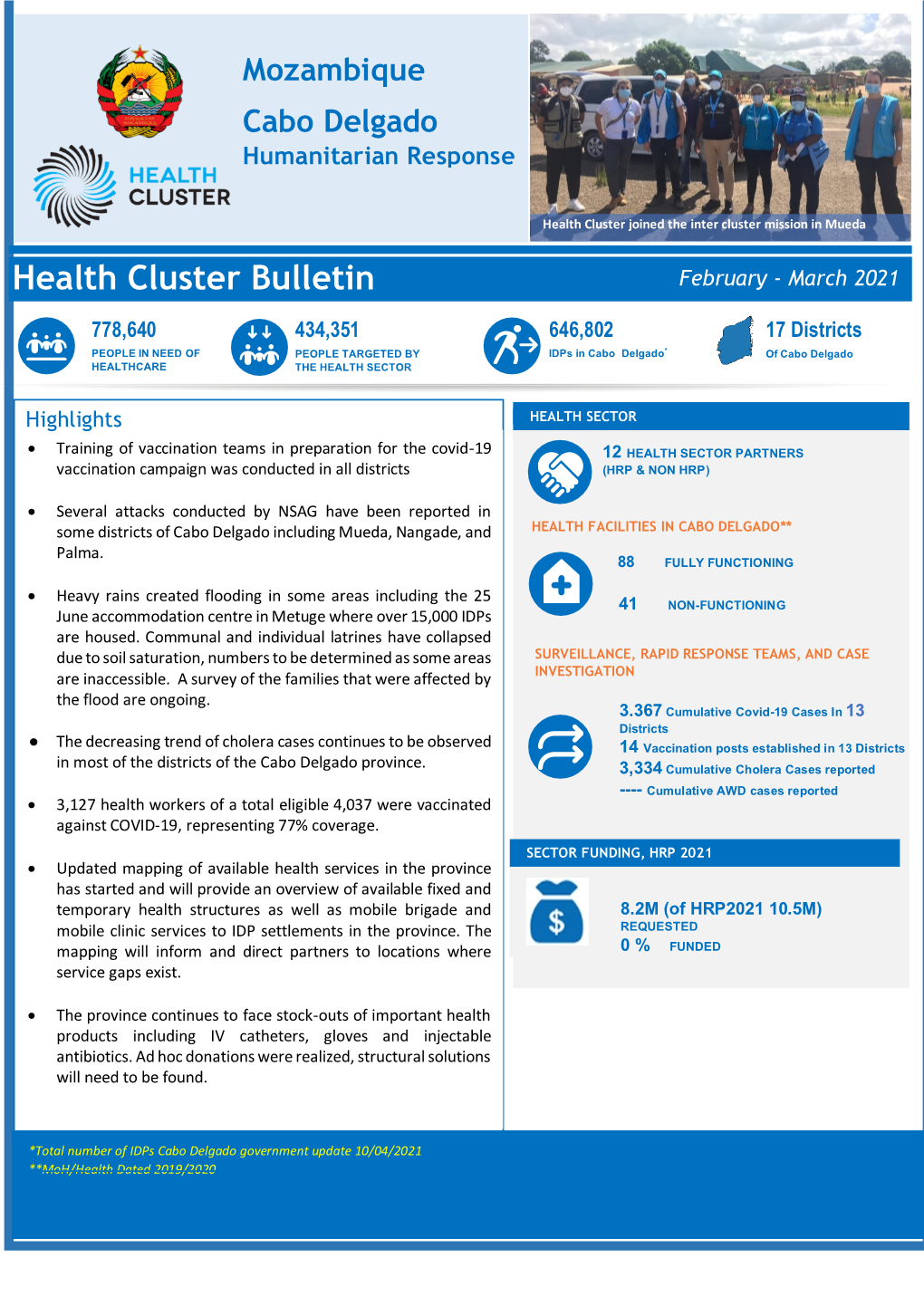 Health Cluster Bulletin Mozambique Cabo Delgado