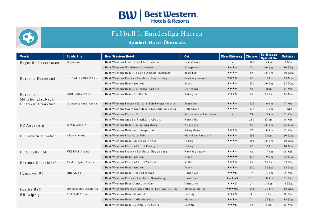 Best Western Fußball 1. Bundesliga Herren