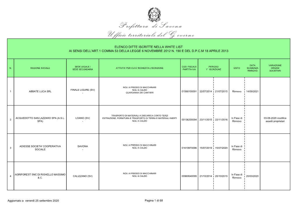 Elenco Ditte Iscritte Nella White List Ai Sensi Dell'art.1 Comma 53 Della Legge 6 Novembre 2012 N