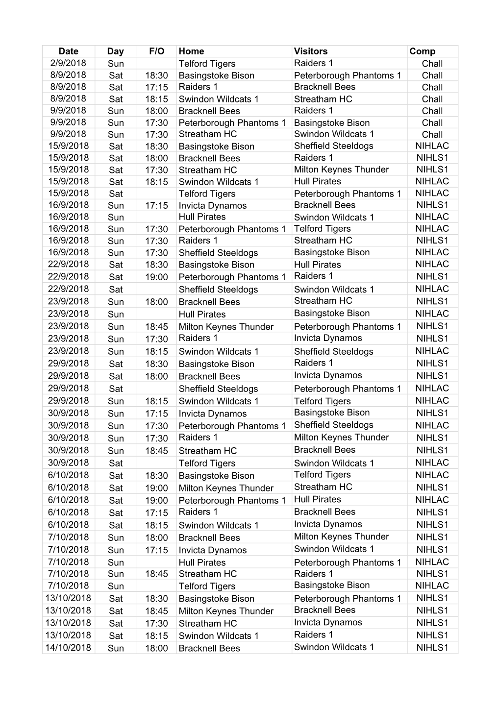 Date Day F/O Home Visitors Comp 2/9/2018 Sun Telford Tigers Raiders 1 Chall 8/9/2018 Sat 18:30 Basingstoke Bison Peterborough Ph
