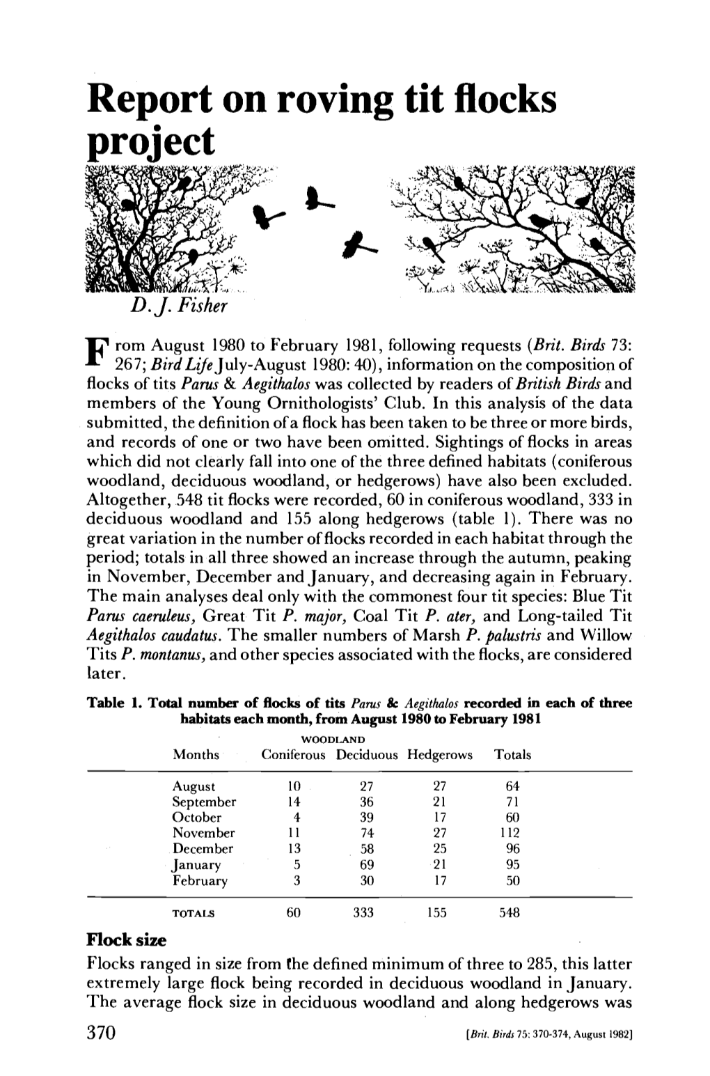 Report on Roving Tit Flocks Project