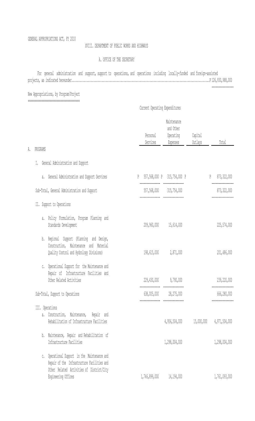 General Appropriations Act, Fy 2010 Xviii. Department of Public Works and Highways