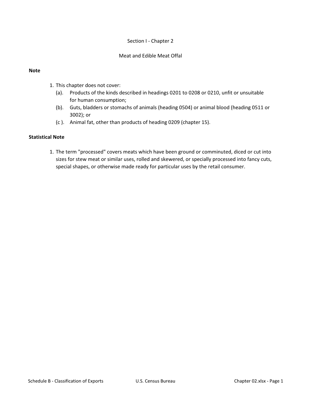 B). (C ). Animal Fat, Other Than Products of Heading 0209 (Chapter 15