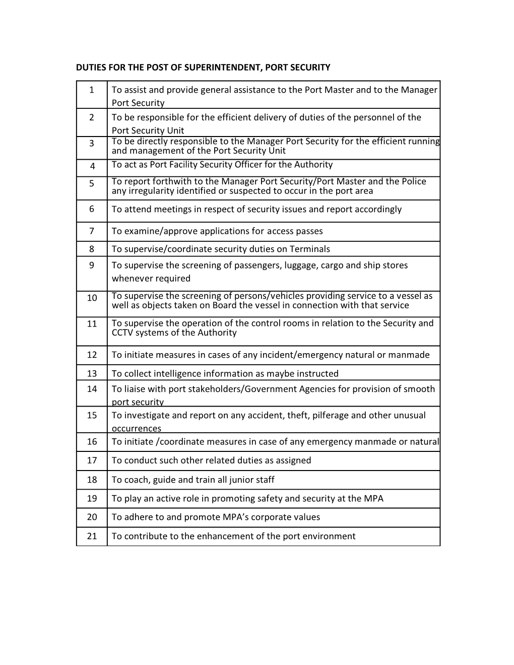 Duties for the Post of Superintendent, Port Security