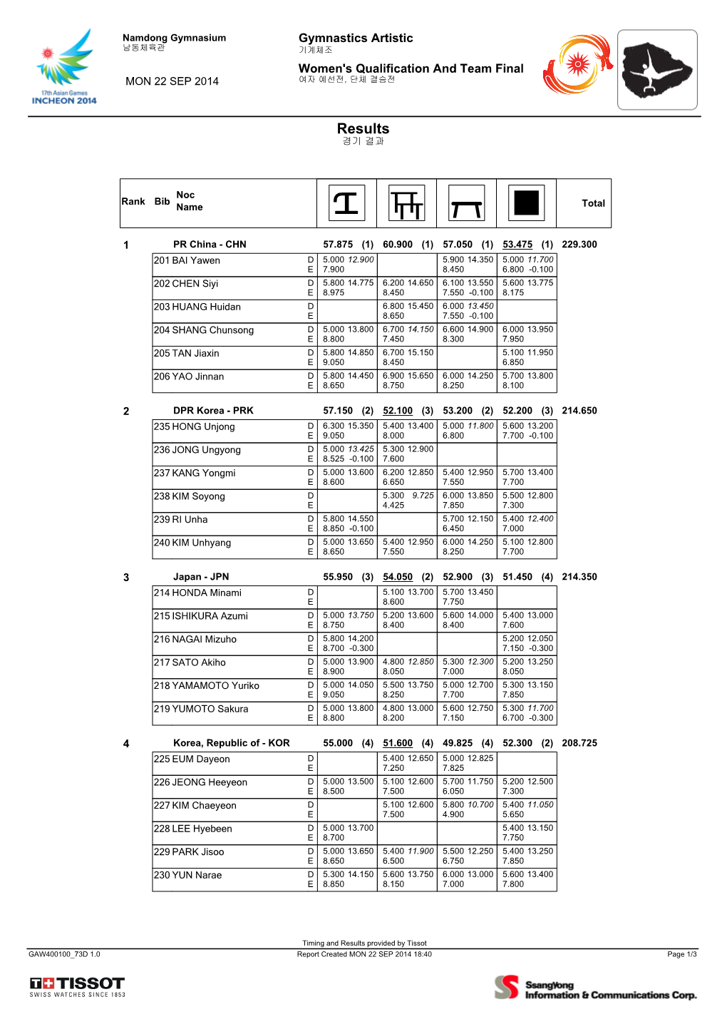 Results Team