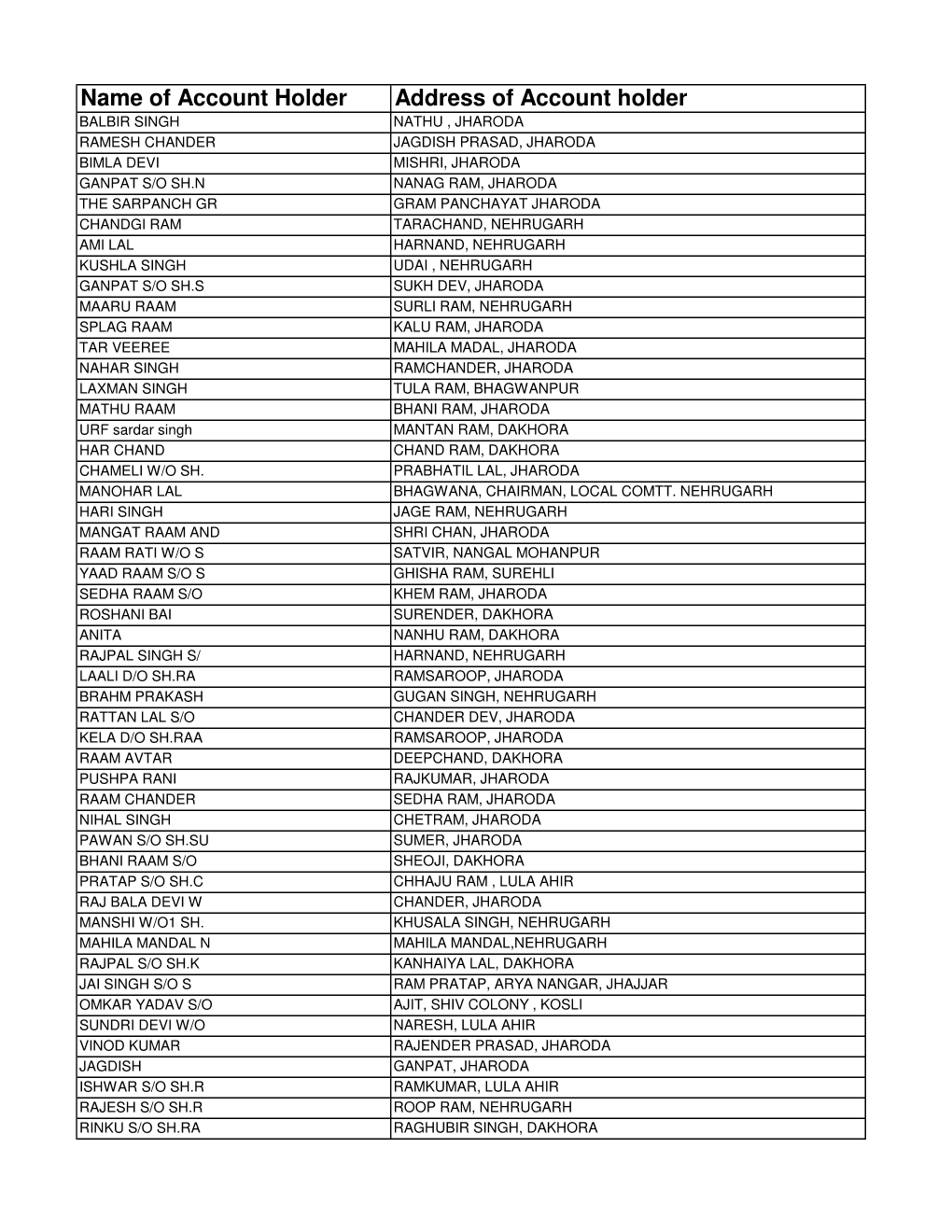 Upto Julyl List of Unclaimed Deposit Inoperative Accounts for Ten Years