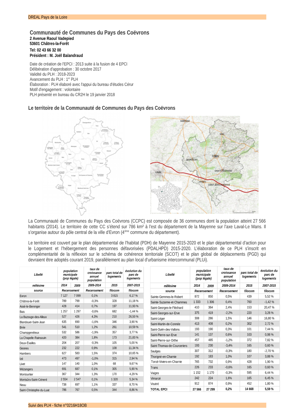 Communauté De Communes Du Pays Des Coëvrons 2 Avenue Raoul Vadepied 53601 Châtres-La-Forêt Tel: 02 43 66 32 00 Président : M