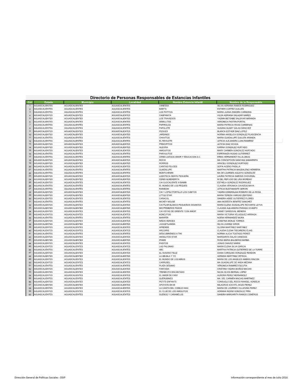 Directorio De Personas Responsables De Estancias Infantiles