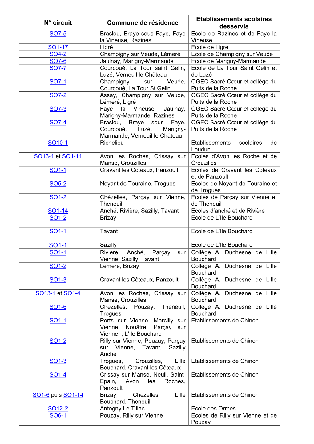 N° Circuit Commune De Résidence Etablissements Scolaires Desservis