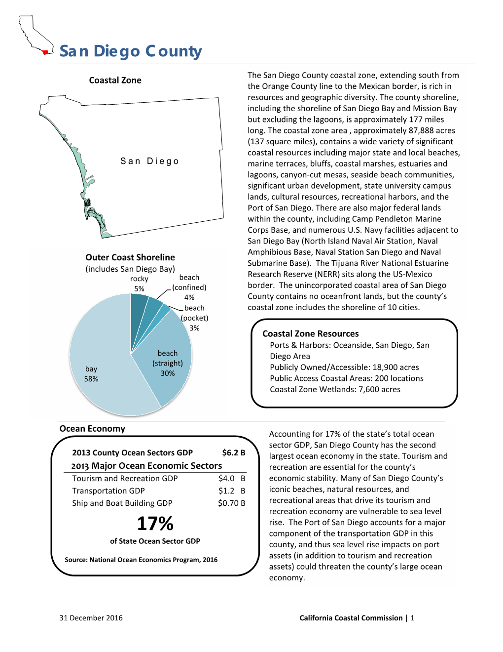 San Diego County