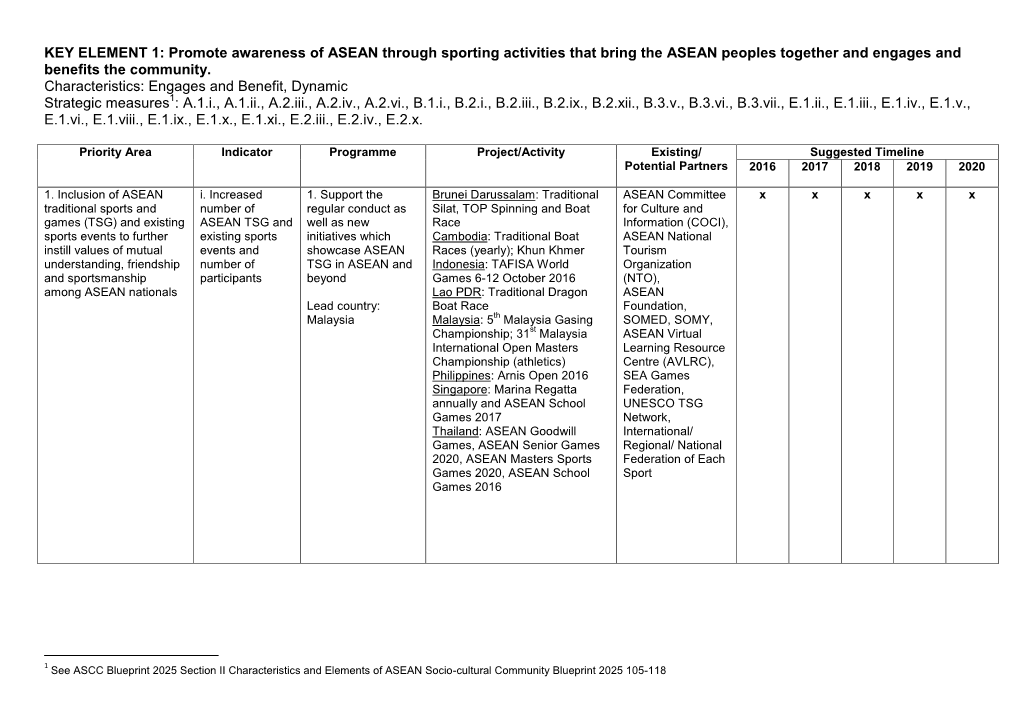 KEY ELEMENT 1: Promote Awareness of ASEAN Through Sporting Activities That Bring the ASEAN Peoples Together and Engages and Benefits the Community