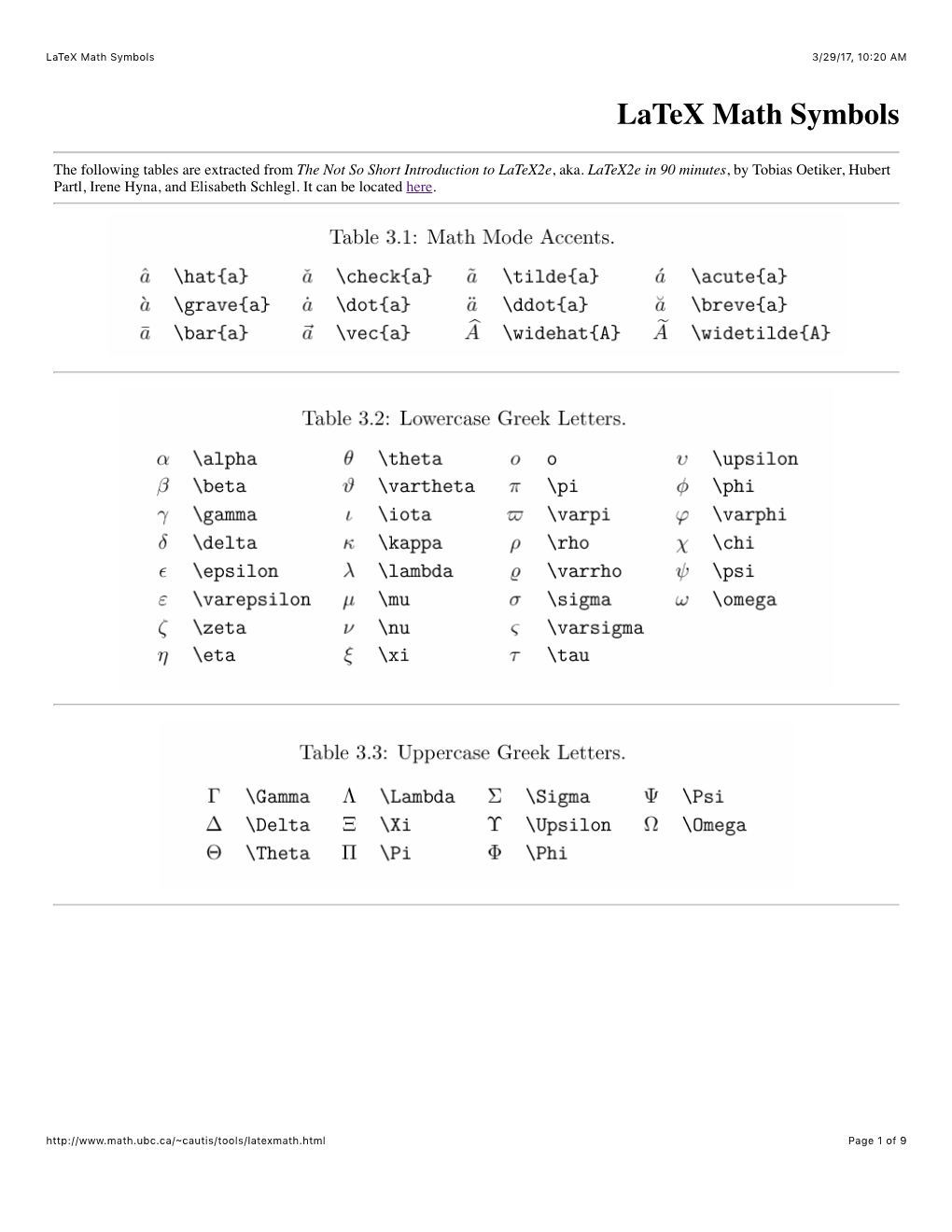 Latex Math Symbols 3/29/17, 10*20 AM