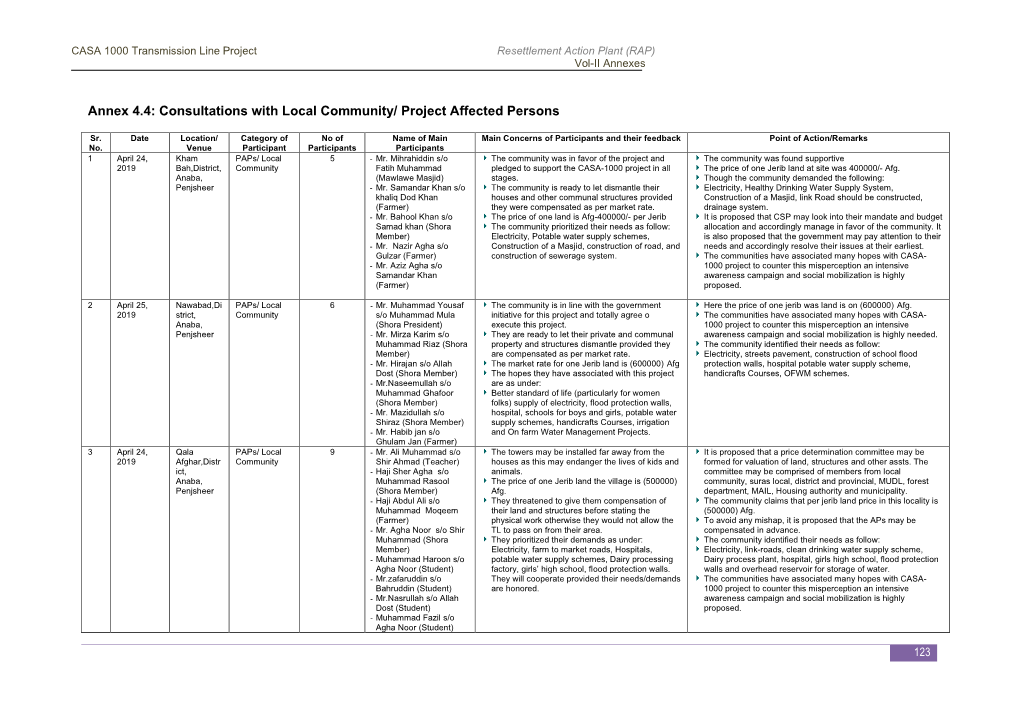 Annex 4.4: Consultations with Local Community/ Project Affected Persons