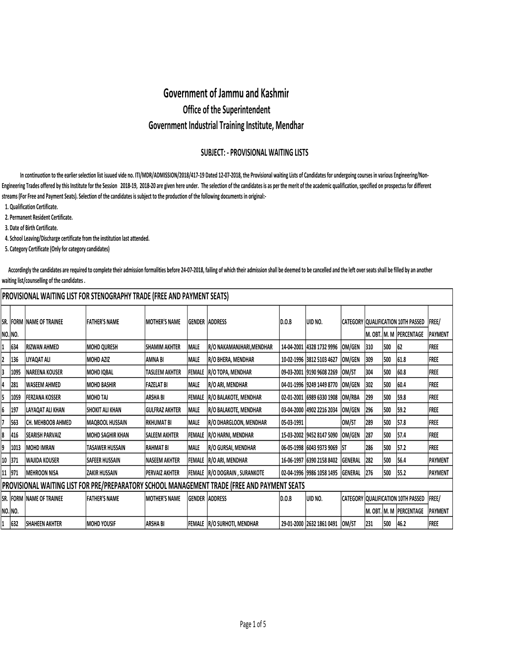 Provisional Waiting Lists 2018-19 Govt Iti