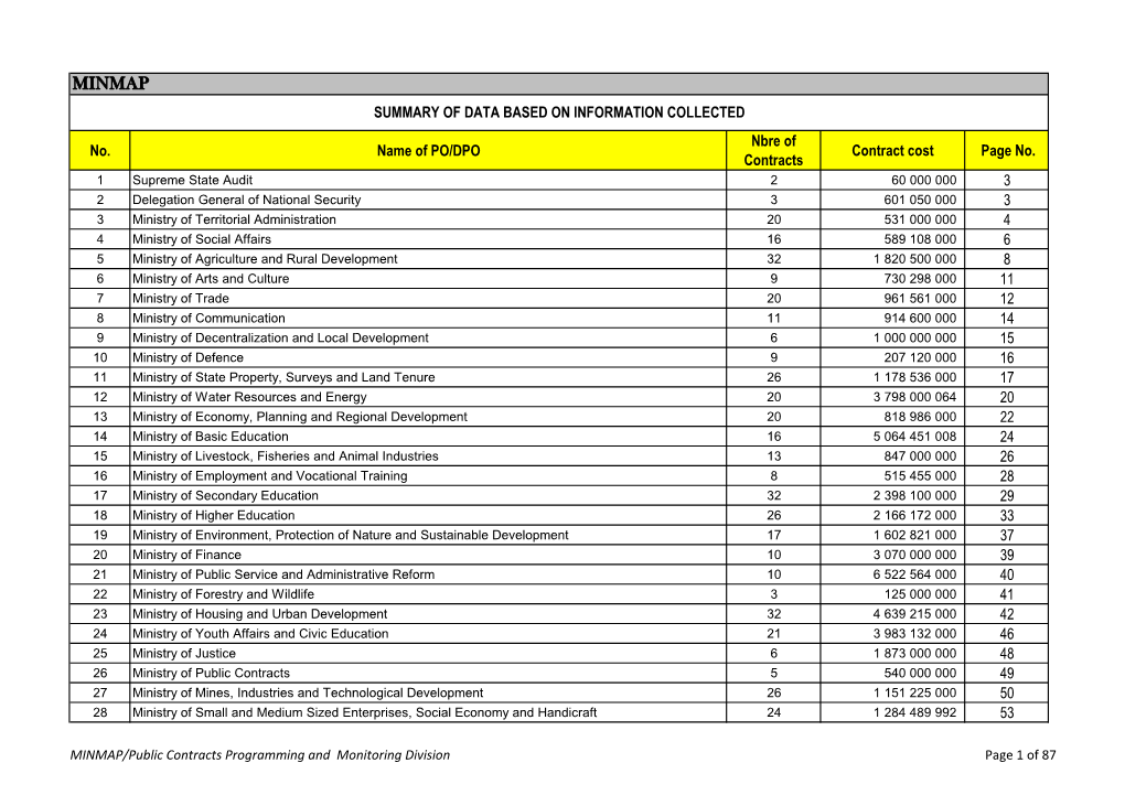 MINMAP SUMMARY of DATA BASED on INFORMATION COLLECTED Nbre of No