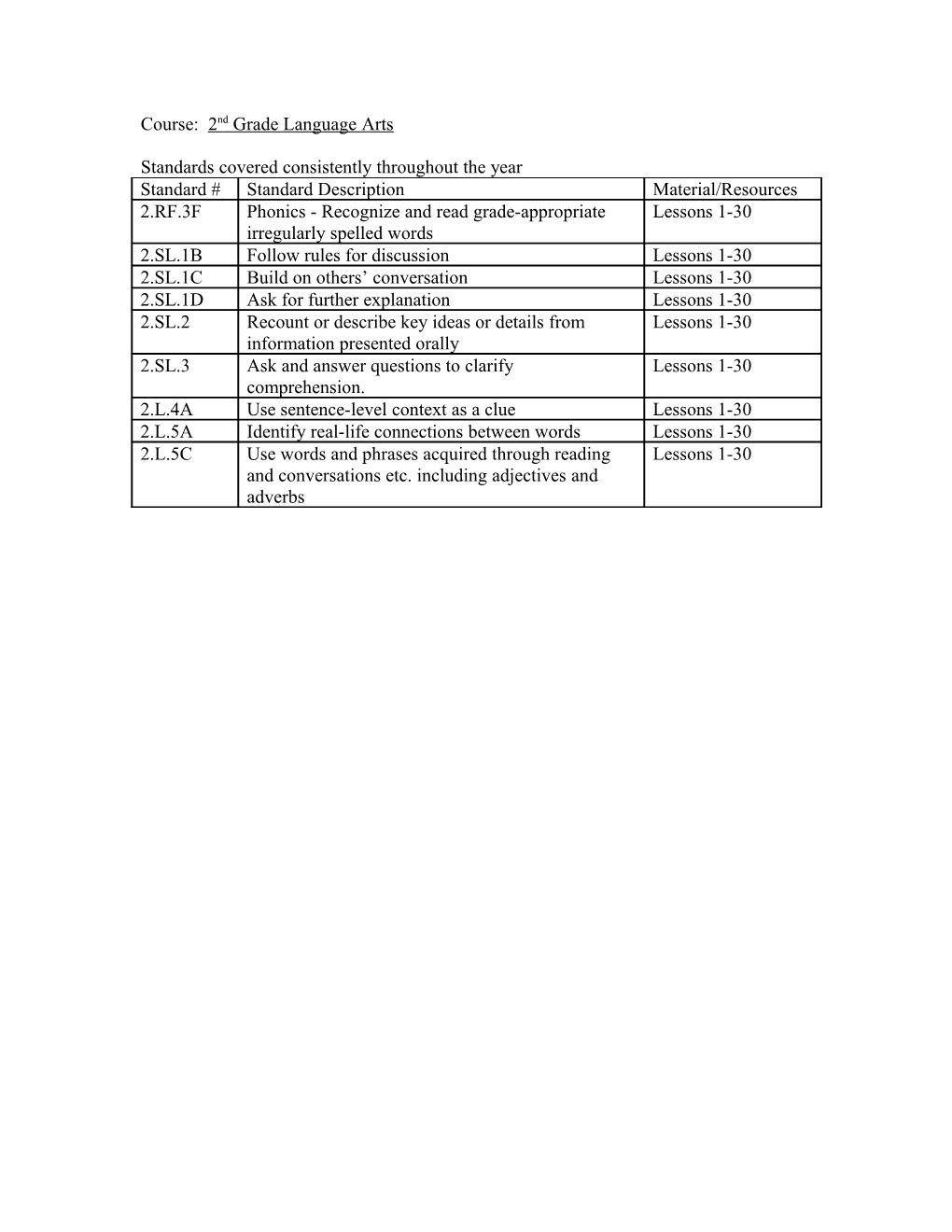 Course: 4Th Grade Math