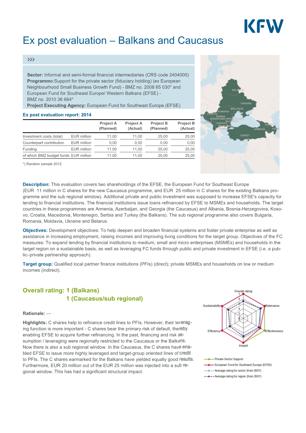 Ex Post Evaluation – Balkans and Caucasus