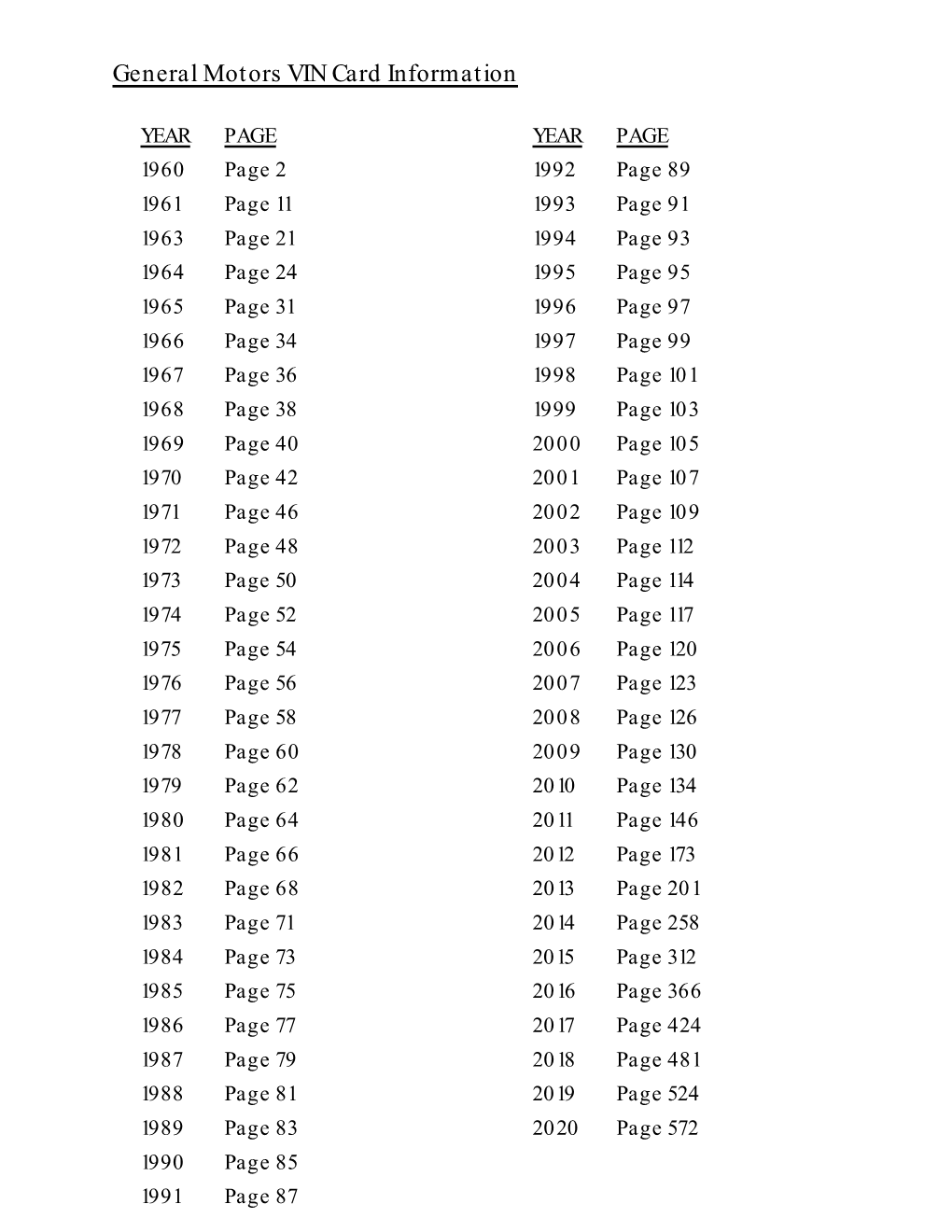 General Motors VIN Card Information