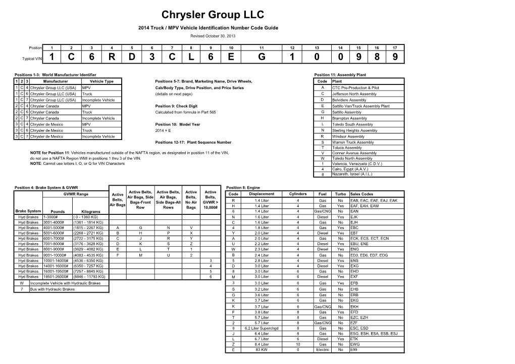 Chrysler Group LLC