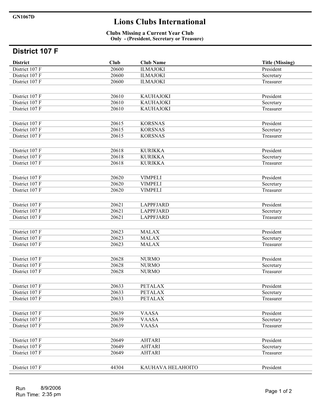 District 107 F.Pdf