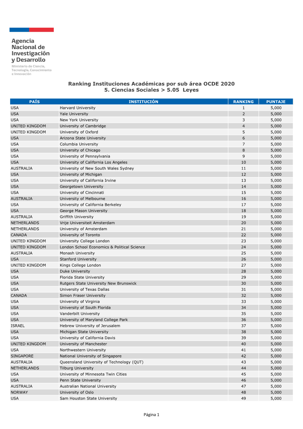 FORMATO PDF Ranking Instituciones Acadã©Micas Por Sub Ã¡Rea OCDE