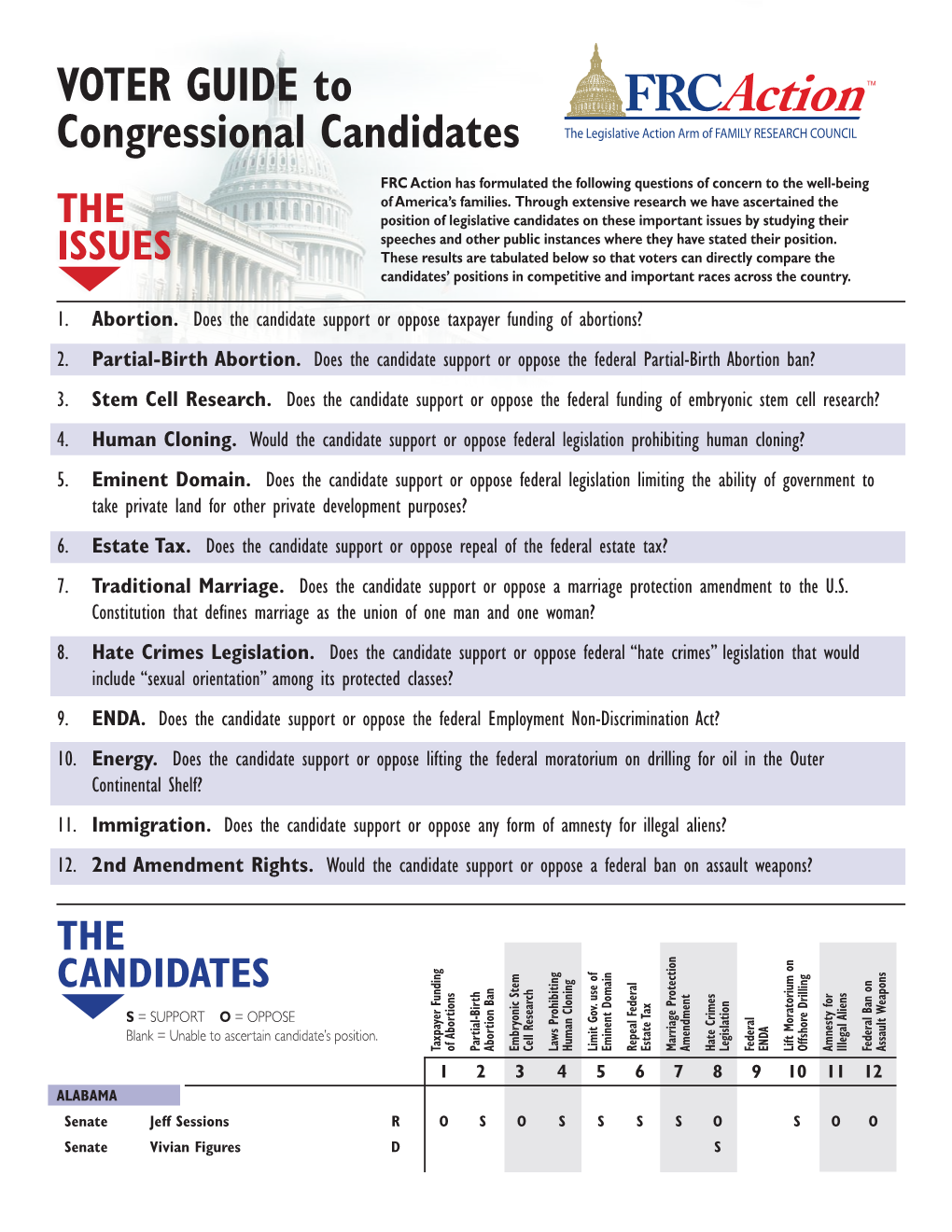 VOTER GUIDE to Congressional Candidates